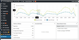 Automated Wordpress Blog